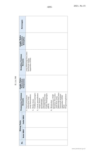 2021, No.15
-695-
www.peraturan.go.id
 