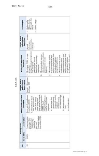 2021, No.15 -696-
www.peraturan.go.id
 