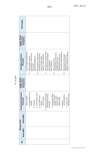 2021, No.15
-697-
www.peraturan.go.id
 