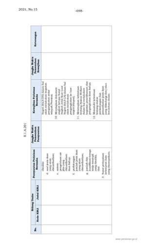 2021, No.15 -698-
www.peraturan.go.id
 