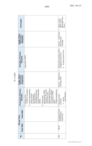 2021, No.15
-699-
www.peraturan.go.id
 