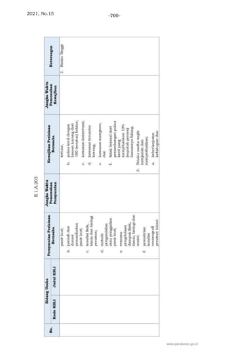 2021, No.15 -700-
www.peraturan.go.id
 