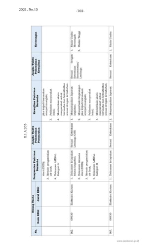 2021, No.15 -702-
www.peraturan.go.id
 