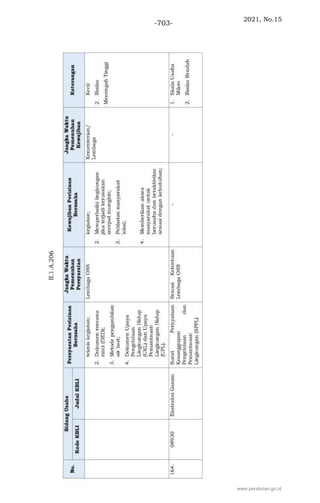 2021, No.15
-703-
www.peraturan.go.id
 