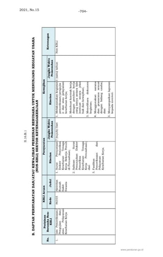 2021, No.15 -704-
www.peraturan.go.id
 