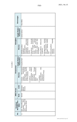 2021, No.15
-705-
www.peraturan.go.id
 