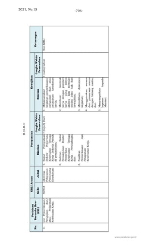 2021, No.15 -706-
www.peraturan.go.id
 