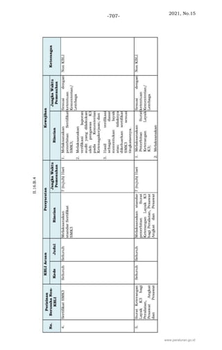 2021, No.15
-707-
www.peraturan.go.id
 