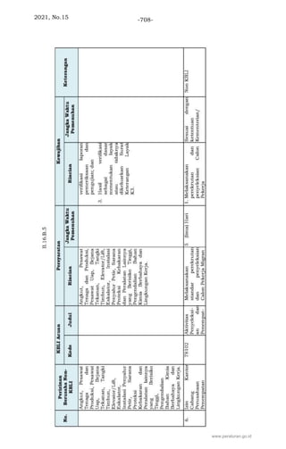 2021, No.15 -708-
www.peraturan.go.id
 