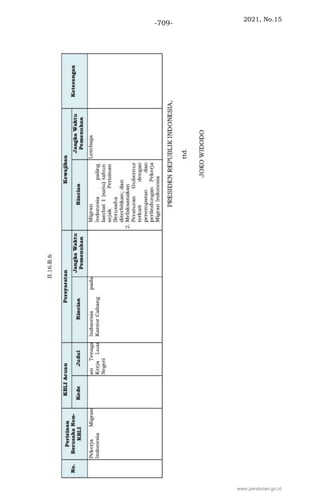 2021, No.15
-709-
www.peraturan.go.id
 
