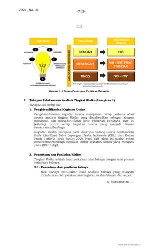 2021, No.15 -712-
www.peraturan.go.id
 