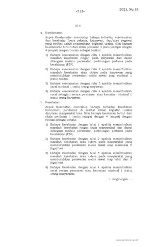 2021, No.15
-713-
www.peraturan.go.id
 