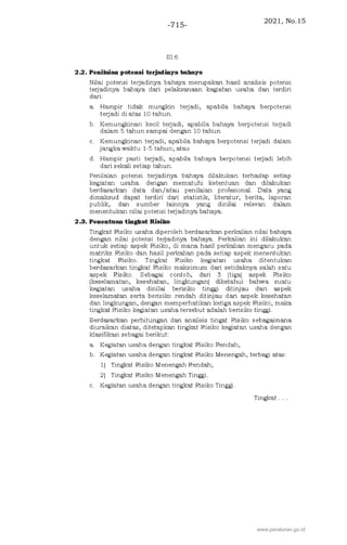 2021, No.15
-715-
www.peraturan.go.id
 