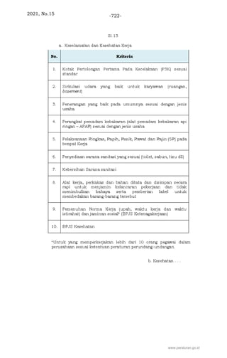 2021, No.15 -722-
www.peraturan.go.id
 