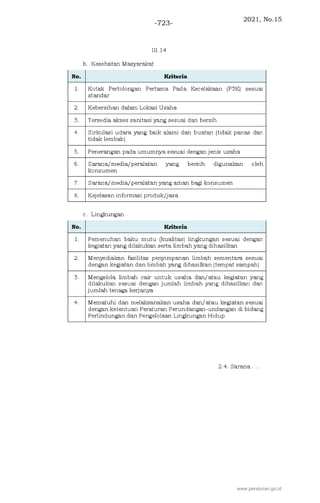 2021, No.15
-723-
www.peraturan.go.id
 