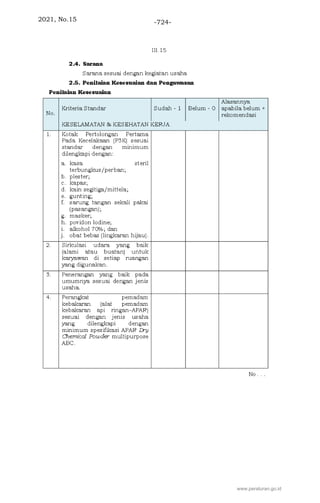 2021, No.15 -724-
www.peraturan.go.id
 