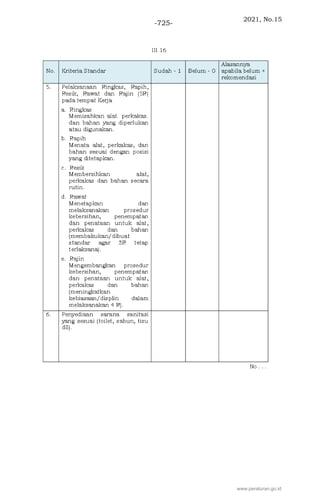 2021, No.15
-725-
www.peraturan.go.id
 