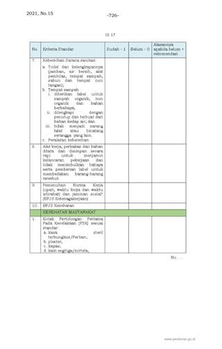 2021, No.15 -726-
www.peraturan.go.id
 