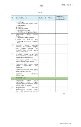 2021, No.15
-727-
www.peraturan.go.id
 