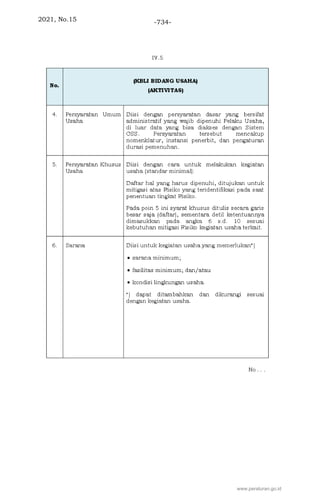 2021, No.15 -734-
www.peraturan.go.id
 