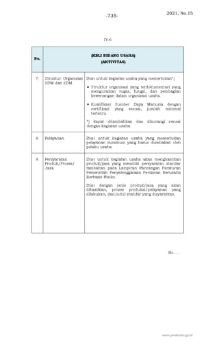 2021, No.15
-735-
www.peraturan.go.id
 