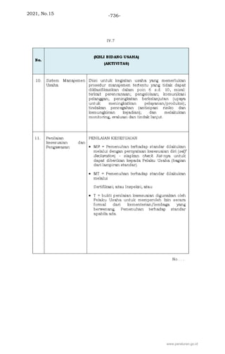 2021, No.15 -736-
www.peraturan.go.id
 