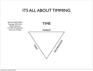 ITS ALL ABOUT TIMMING

              Estimate Market Value
               If you get 10% of the
                  Market Revenue
                                             TIME
              and 10% of Investment,
                 thats your funding          MARKET




                                                           GY
                                                           LO
                                       TE




                                                       NO
                                        AM




                                                      CH
                                                      TE




quarta-feira, 6 de julho de 2011
 