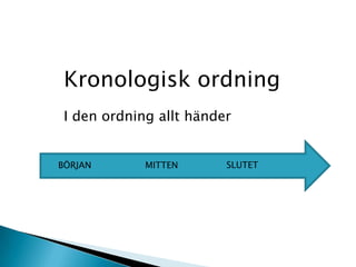 BÖRJAN MITTEN SLUTET
Kronologisk ordning
I den ordning allt händer
 