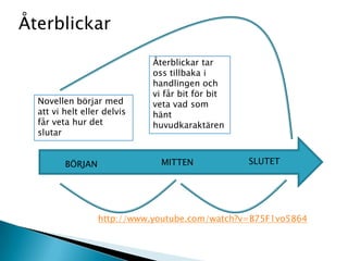 BÖRJAN MITTEN SLUTET
Novellen börjar med
att vi helt eller delvis
får veta hur det
slutar
Återblickar tar
oss tillbaka i
handlingen och
vi får bit för bit
veta vad som
hänt
huvudkaraktären
Återblickar
http://www.youtube.com/watch?v=B75F1vo5864
 