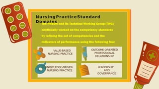 Philippines professional nursing practice.pptx