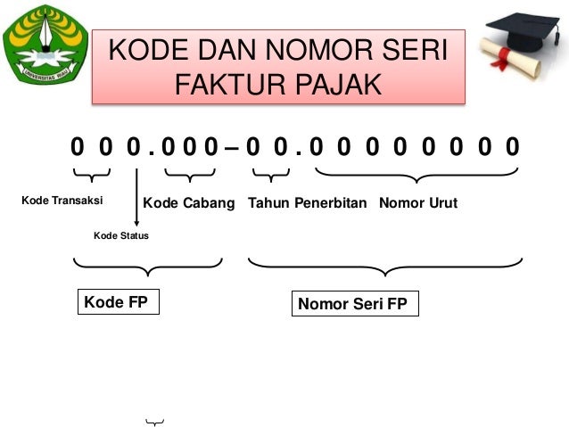 PPN PPnBM By desi ratna yanti 1202111963