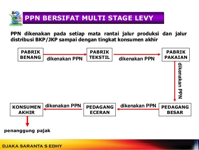 Ppn Copy