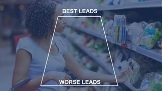 BEST LEADS
WORSE LEADS
 