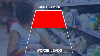 BEST LEADS
WORSE LEADS
 