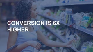 CONVERSION IS 6X
HIGHER
 