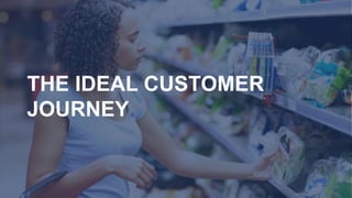 THE IDEAL CUSTOMER
JOURNEY
 