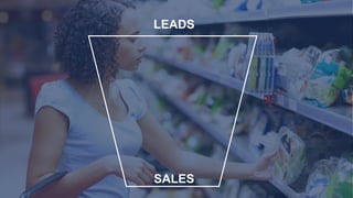 LEADS
SALES
 