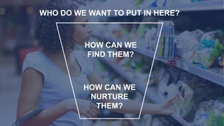 WHO DO WE WANT TO PUT IN HERE?
HOW CAN WE
FIND THEM?
HOW CAN WE
NURTURE
THEM?
 