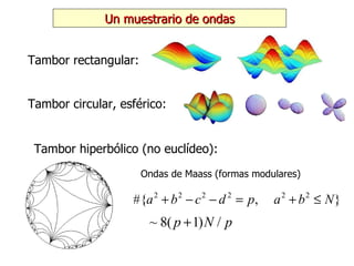Tambor hiperbólico (no euclídeo): Ondas de Maass (formas modulares) Un muestrario de ondas Tambor rectangular: Tambor circular, esférico: 