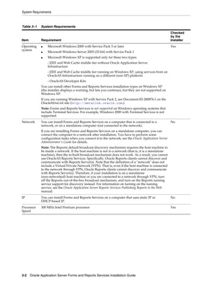 System Requirements
3-2 Oracle Application Server Forms and Reports Services Installation Guide
Table 3–1 System Requirements
Item Requirement
Checked
by the
Installer
Operating
system
■ Microsoft Windows 2000 with Service Pack 3 or later
■ Microsoft Windows Server 2003 (32-bit) with Service Pack 1
■ Microsoft Windows XP is supported only for these two types:
- J2EE and Web Cache middle tier without Oracle Application Server
Infrastructure
- J2EE and Web Cache middle tier running on Windows XP, using services from an
OracleAS Infrastructure running on a different (non-XP) platform
- OracleAS Developer Kits
You can install other Forms and Reports Services installation types on Windows XP
(the installer displays a warning, but lets you continue), but they are not supported on
Windows XP.
If you are running Windows XP with Service Pack 2, see Document ID 280874.1 on the
OracleMetaLink site (http://metalink.oracle.com.).
Note: Forms and Reports Services is not supported on Windows operating systems that
include Terminal Services. For example, Windows 2000 with Terminal Services is not
supported.
Yes
Network You can install Forms and Reports Services on a computer that is connected to a
network, or on a standalone computer (not connected to the network).
If you are installing Forms and Reports Services on a standalone computer, you can
connect the computer to a network after installation. You have to perform some
configuration tasks when you connect it to the network; see the Oracle Application Server
Administrator's Guide for details.
Note: The Reports default broadcast discovery mechanism requires the host machine to
be inside a network. If the host machine is not in a network (that is, it is a standalone
machine), then the in-built broadcast mechanism does not work. As a result, you cannot
use OracleAS Reports Services. Specifically, Oracle Reports clients cannot discover and
communicate with Reports Server(s). Note that the definition of a "network" does not
include a Virtual Private Network (VPN). That is, even if the host machine is connected
to the network through VPN, Oracle Reports clients cannot discover and communicate
with Reports Server(s). Therefore, if your installation is on a standalone
(non-networked) host machine or you are connected to a network through VPN, turn
off the Reports out-of-the-box broadcast mechanism, and turn on the Reports naming
service support for discovery instead. For information on turning on the naming
service, see the Oracle Application Server Reports Services Publishing Reports to the Web
manual.
No
IP You can install Forms and Reports Services on a computer that uses static IP or
DHCP-based IP.
No
Processor
Speed
300 MHz Intel Pentium processor Yes
 