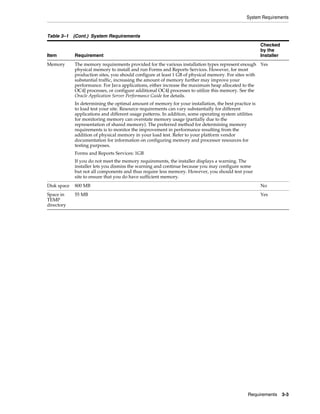 System Requirements
Requirements 3-3
Memory The memory requirements provided for the various installation types represent enough
physical memory to install and run Forms and Reports Services. However, for most
production sites, you should configure at least 1 GB of physical memory. For sites with
substantial traffic, increasing the amount of memory further may improve your
performance. For Java applications, either increase the maximum heap allocated to the
OC4J processes, or configure additional OC4J processes to utilize this memory. See the
Oracle Application Server Performance Guide for details.
In determining the optimal amount of memory for your installation, the best practice is
to load test your site. Resource requirements can vary substantially for different
applications and different usage patterns. In addition, some operating system utilities
for monitoring memory can overstate memory usage (partially due to the
representation of shared memory). The preferred method for determining memory
requirements is to monitor the improvement in performance resulting from the
addition of physical memory in your load test. Refer to your platform vendor
documentation for information on configuring memory and processor resources for
testing purposes.
Forms and Reports Services: 1GB
If you do not meet the memory requirements, the installer displays a warning. The
installer lets you dismiss the warning and continue because you may configure some
but not all components and thus require less memory. However, you should test your
site to ensure that you do have sufficient memory.
Yes
Disk space 800 MB No
Space in
TEMP
directory
55 MB Yes
Table 3–1 (Cont.) System Requirements
Item Requirement
Checked
by the
Installer
 