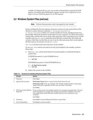 Windows System Files (wsf.exe)
Requirements 3-5
variable. For Reports Server, you can use the command line to specify the JVM
options. For details about JVM option support, see the Oracle Application Server
Reports Services Publishing Reports to the Web manual.
3.2 Windows System Files (wsf.exe)
Forms and Reports Services requires minimum versions of some system files in the
Windows system directory (typically C:Windowssystem32 or
C:Winntsystem32). When you run the installer for Forms and Reports Services,
the installer checks the Windows system files on your computer. If it finds old versions
of these files, and the files are in use by other processes, then it prompts you to exit the
installer and run wsf.exe to install the latest Windows system files. (If it finds old
versions of the files, but the files are not in use by other processes, then it just replaces
the files and you do not have to run wsf.exe.)
wsf.exe is located in the same directory as the installer.
To run wsf.exe, which you need to do only if prompted by the installer, perform
these steps:
1. Start wsf.exe, which starts Oracle Universal Installer to install the Windows
system files.
CD-ROM (assumes E: is the CD-ROM drive):
E:> wsf.exe
DVD-ROM (assumes E: is the DVD-ROM drive):
E:> cd application_server
E:> wsf.exe
2. Follow the screens in the installer:
Note: Perform this procedure only if prompted by the installer.
Table 3–2 Screens for Installing Windows System Files
Screen Action
1. Welcome Click Next.
2. Specify File Locations Destination Name: Enter a name for the Oracle home for wsf.
Destination Path: Enter any full path. The installer installs the files in the proper
system directories, regardless of the value you enter in this field.
Click Next.
3. Warning: System Reboot
Required
If you see this screen, the installer restarts your computer automatically at the end
of this installation to complete the Windows system files installation. Save and
close applications (other than this installer) that you have running on your
computer.
Click Next.
4. Summary Click Next to start installing the Windows system files.
5. End of Installation Click Exit to exit the installer.
 