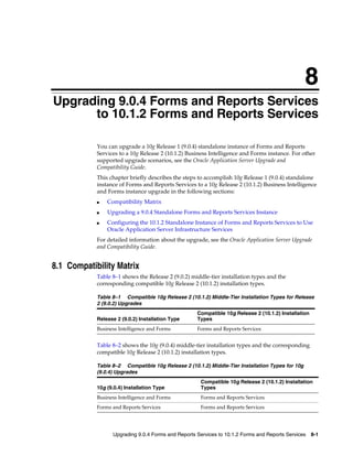Upgrading 9.0.4 Forms and Reports Services to 10.1.2 Forms and Reports Services 8-1
8
Upgrading 9.0.4 Forms and Reports Services
to 10.1.2 Forms and Reports Services
You can upgrade a 10g Release 1 (9.0.4) standalone instance of Forms and Reports
Services to a 10g Release 2 (10.1.2) Business Intelligence and Forms instance. For other
supported upgrade scenarios, see the Oracle Application Server Upgrade and
Compatibility Guide.
This chapter briefly describes the steps to accomplish 10g Release 1 (9.0.4) standalone
instance of Forms and Reports Services to a 10g Release 2 (10.1.2) Business Intelligence
and Forms instance upgrade in the following sections:
■ Compatibility Matrix
■ Upgrading a 9.0.4 Standalone Forms and Reports Services Instance
■ Configuring the 10.1.2 Standalone Instance of Forms and Reports Services to Use
Oracle Application Server Infrastructure Services
For detailed information about the upgrade, see the Oracle Application Server Upgrade
and Compatibility Guide.
8.1 Compatibility Matrix
Table 8–1 shows the Release 2 (9.0.2) middle-tier installation types and the
corresponding compatible 10g Release 2 (10.1.2) installation types.
Table 8–2 shows the 10g (9.0.4) middle-tier installation types and the corresponding
compatible 10g Release 2 (10.1.2) installation types.
Table 8–1 Compatible 10g Release 2 (10.1.2) Middle-Tier Installation Types for Release
2 (9.0.2) Upgrades
Release 2 (9.0.2) Installation Type
Compatible 10g Release 2 (10.1.2) Installation
Types
Business Intelligence and Forms Forms and Reports Services
Table 8–2 Compatible 10g Release 2 (10.1.2) Middle-Tier Installation Types for 10g
(9.0.4) Upgrades
10g (9.0.4) Installation Type
Compatible 10g Release 2 (10.1.2) Installation
Types
Business Intelligence and Forms Forms and Reports Services
Forms and Reports Services Forms and Reports Services
 