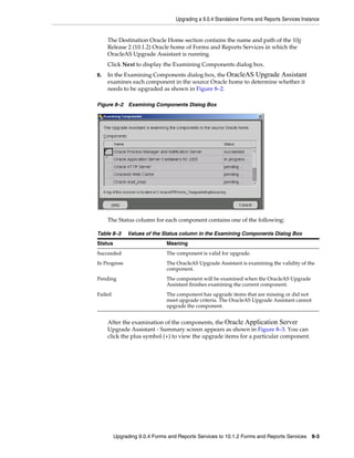 Upgrading a 9.0.4 Standalone Forms and Reports Services Instance
Upgrading 9.0.4 Forms and Reports Services to 10.1.2 Forms and Reports Services 8-3
The Destination Oracle Home section contains the name and path of the 10g
Release 2 (10.1.2) Oracle home of Forms and Reports Services in which the
OracleAS Upgrade Assistant is running.
Click Next to display the Examining Components dialog box.
6. In the Examining Components dialog box, the OracleAS Upgrade Assistant
examines each component in the source Oracle home to determine whether it
needs to be upgraded as shown in Figure 8–2.
Figure 8–2 Examining Components Dialog Box
The Status column for each component contains one of the following:
After the examination of the components, the Oracle Application Server
Upgrade Assistant - Summary screen appears as shown in Figure 8–3. You can
click the plus symbol (+) to view the upgrade items for a particular component.
Table 8–3 Values of the Status column in the Examining Components Dialog Box
Status Meaning
Succeeded The component is valid for upgrade.
In Progress The OracleAS Upgrade Assistant is examining the validity of the
component.
Pending The component will be examined when the OracleAS Upgrade
Assistant finishes examining the current component.
Failed The component has upgrade items that are missing or did not
meet upgrade criteria. The OracleAS Upgrade Assistant cannot
upgrade the component.
 