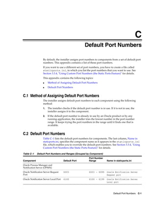 Default Port Numbers C-1
C
Default Port Numbers
By default, the installer assigns port numbers to components from a set of default port
numbers. This appendix contains a list of these port numbers.
If you want to use a different set of port numbers, you have to create a file called
staticports.ini, in which you list the port numbers that you want to use. See
Section 3.3.4, "Using Custom Port Numbers (the Static Ports Feature)" for details.
This appendix contains the following topics:
■ Method of Assigning Default Port Numbers
■ Default Port Numbers
C.1 Method of Assigning Default Port Numbers
The installer assigns default port numbers to each component using the following
method:
1. The installer checks if the default port number is in use. If it is not in use, the
installer assigns it to the component.
2. If the default port number is already in use by an Oracle product or by any
running application, the installer tries the lowest number in the port number
range. It keeps trying the port numbers in the range until it finds one that is
available.
C.2 Default Port Numbers
Table C–1 lists the default port numbers for components. The last column, Name in
staticports.ini, specifies the component name as it appears in the staticports.ini
file, which enables you to override the default port numbers. See Section 3.3.4, "Using
Custom Port Numbers (the Static Ports Feature)" for details.
Table C–1 Default Port Numbers and Ranges (Grouped by Component)
Component Default Port
Port Number
Range Name in staticports.ini
Oracle Process Manager and
Notification Server (OPMN)
Oracle Notification Server Request
Port
6003 6003 - 6099 Oracle Notification Server
Request port
Oracle Notification Server Local Port 6100 6100 - 6199 Oracle Notification Server
Local port
 