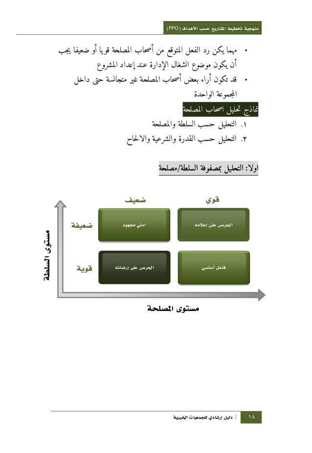 منهجية تخطيط المشاريع حسب الأهداف Ppo