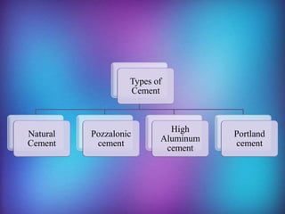 Advanced Material for Construction | PPTX