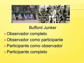 Bufford Junker
 Observador completo

 Observador como participante

 Participante como observador

 Participante completo
 