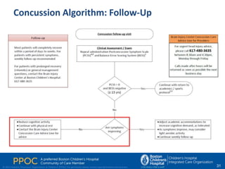 Chop Algorithm Concussion PPOC CHICO.bringing basic orthopaedic and concussion care to the ...