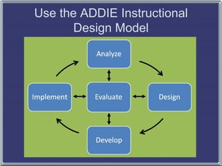 Use the ADDIE Instructional Design Model